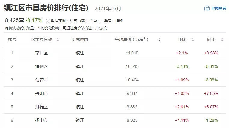 丹阳最新房价走势,变化中的机遇,成就感的源泉,自信闪耀未来之路