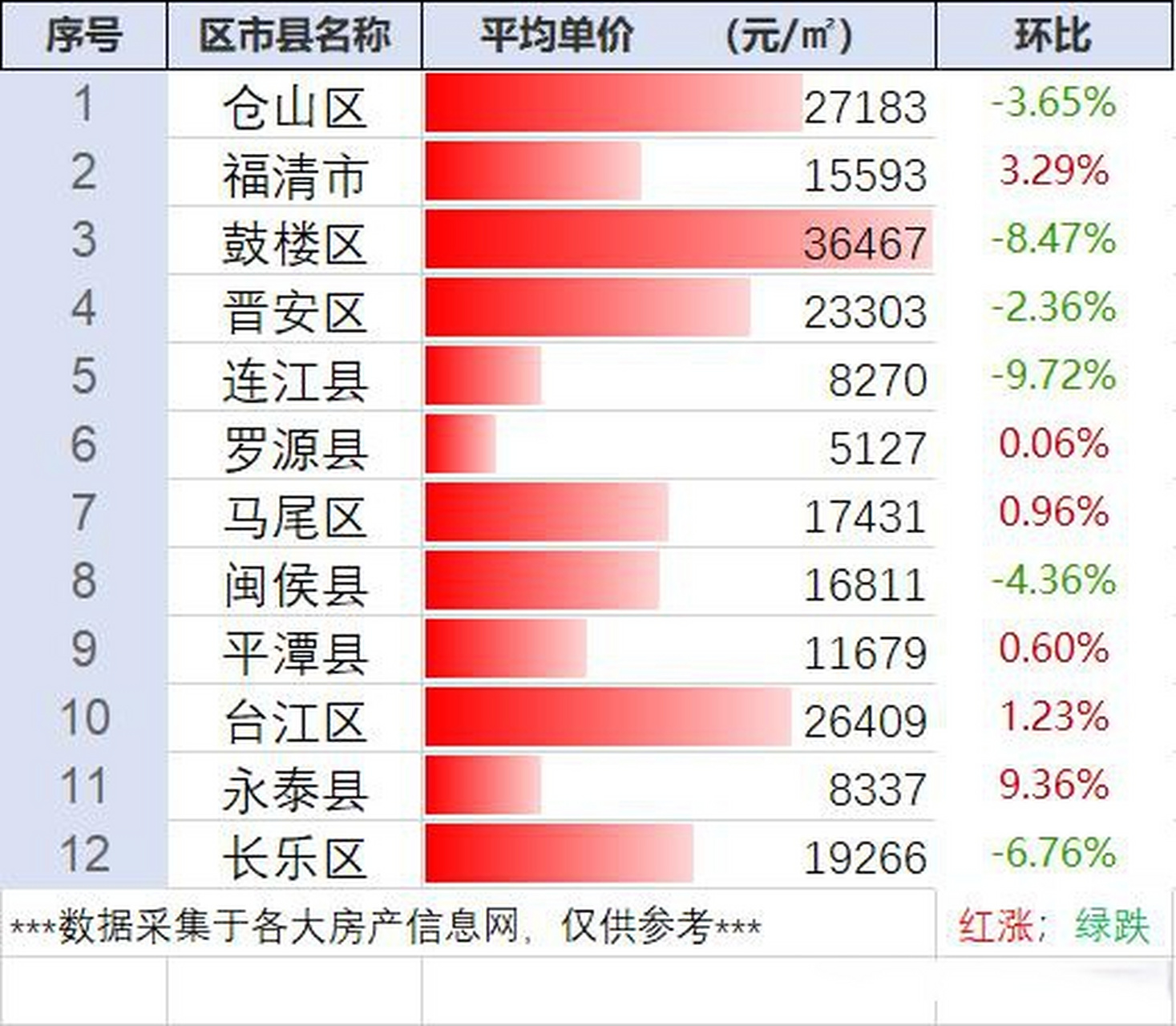 福州最新楼盘房价与科技重塑居住体验,开启前沿生活新篇章
