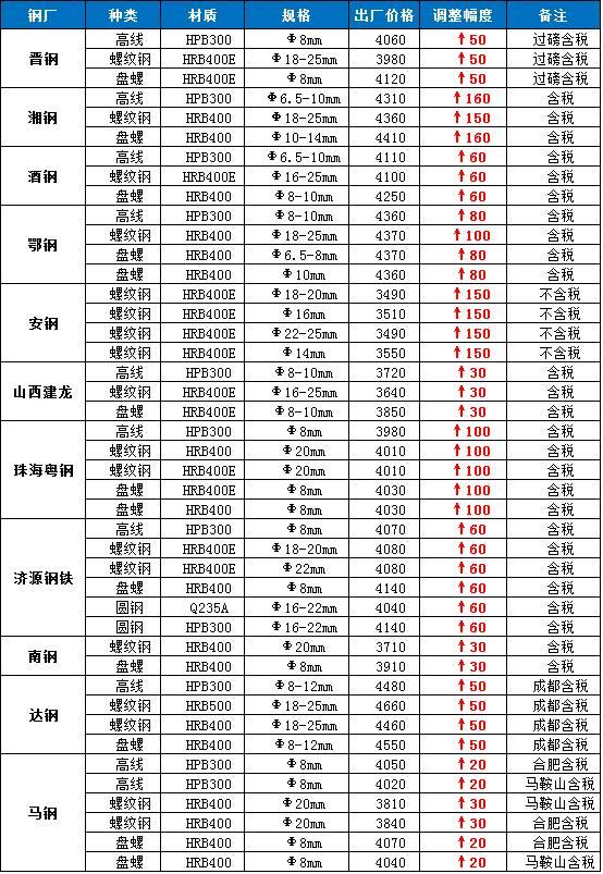 钢最新价格,变化中的力量与自我成就感的探索