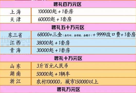 婚姻最新彩礼揭秘,小巷中的隐秘宝藏