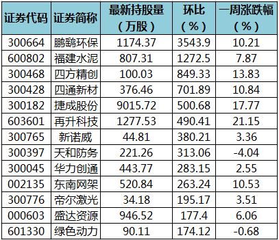 温馨日常趣事回顾,上周五十的美好瞬间