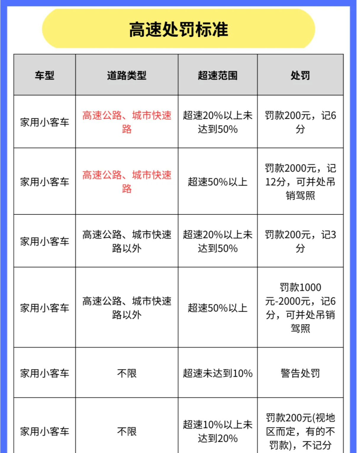 惠州最新交通扣分事件纪实