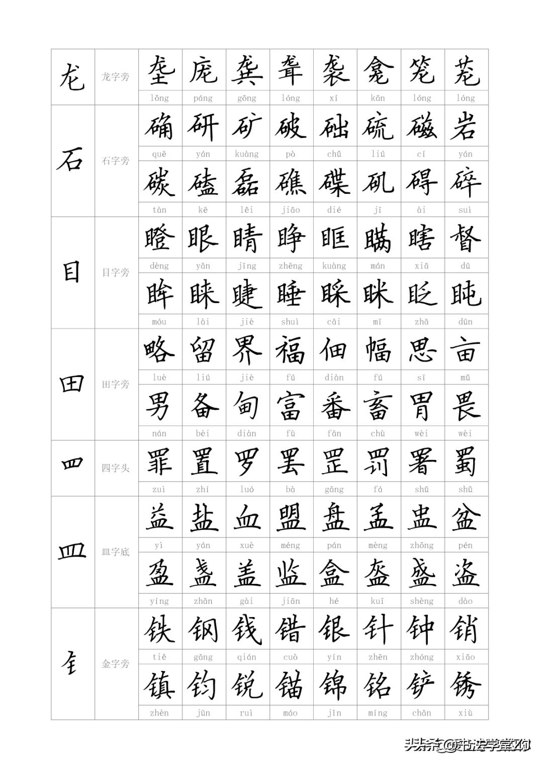 探索汉字新元素，最新偏旁详解