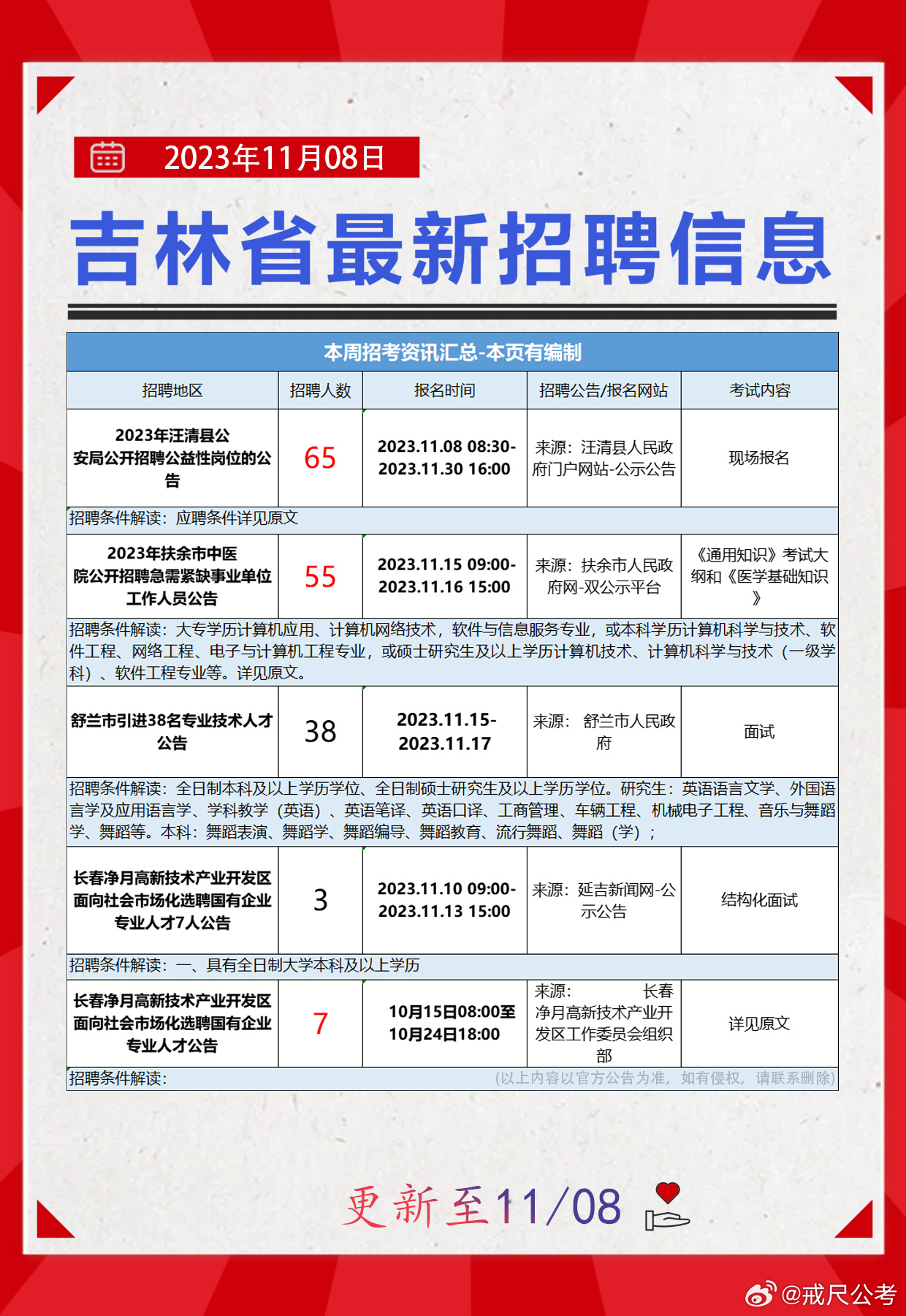 最新庆安招工信息概览，岗位详情与求职指南