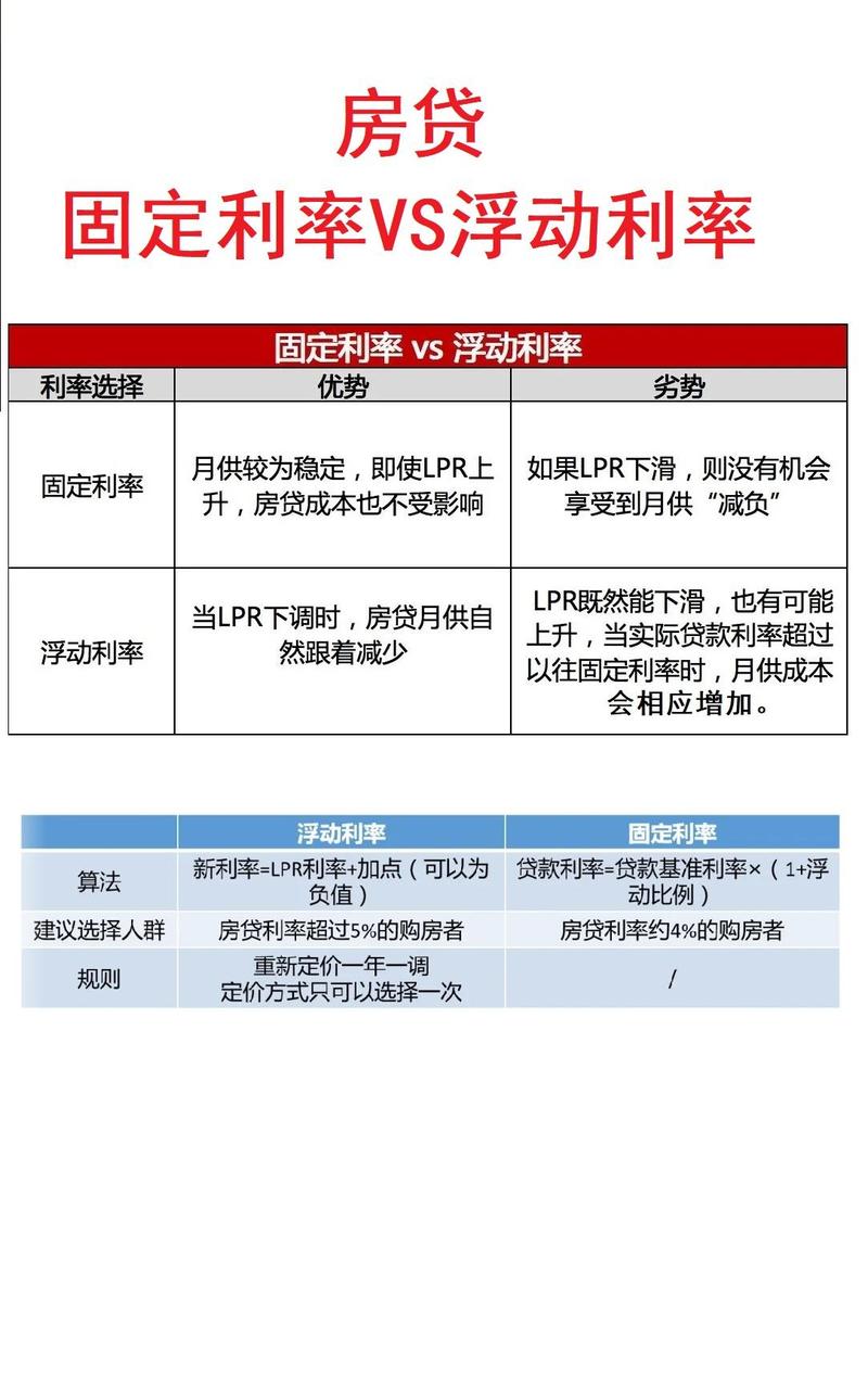 最新浮动利息解析，影响与应用策略探讨