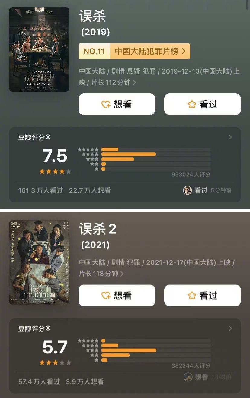 误杀最新评分出炉,深度解读电影魅力与观众口碑