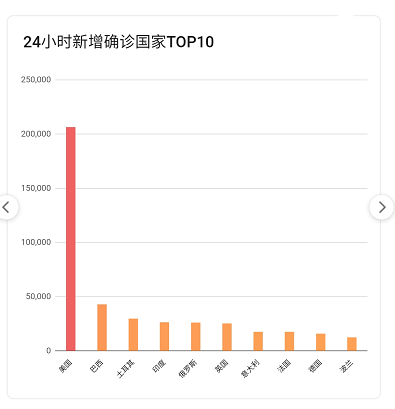 导热油旋转接头 第76页
