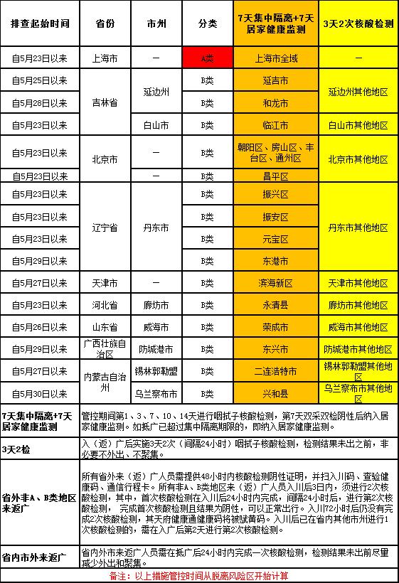 肺炎最新分类,带你探索肺部健康新知🌟