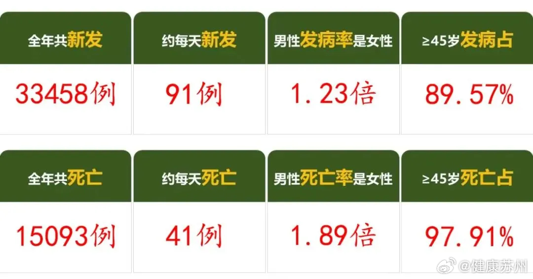 疫情最新数据概况,最新数量更新