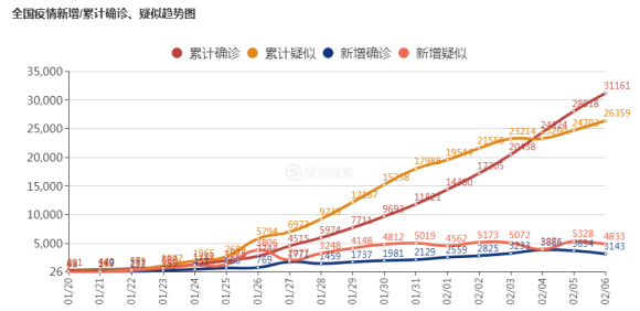 疫情最新数据概况,最新数量更新