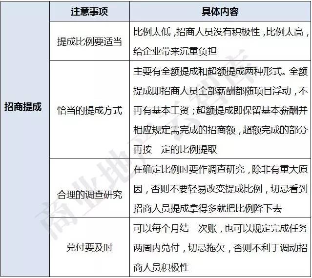 最新提案方式步骤指南详解