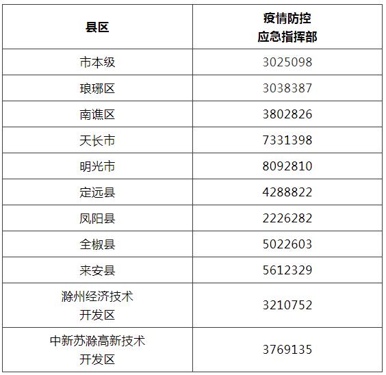 滁州疫情最新动态,变化中的力量与学习带来的自信与成就感