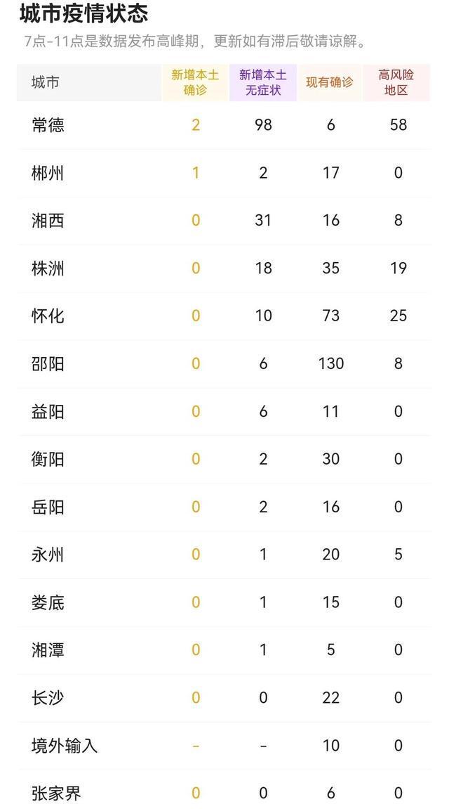 常德最新疫情情况更新