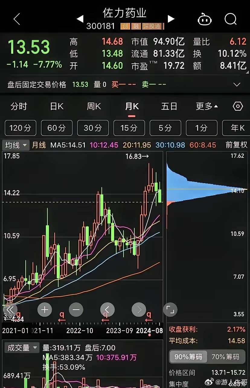 佐力药业最新事件概述