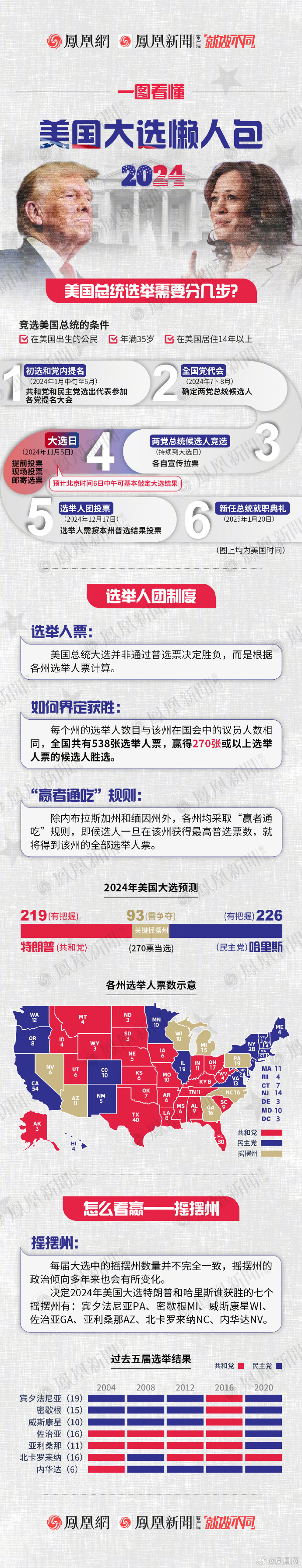 美国大选最新规则重塑与影响分析