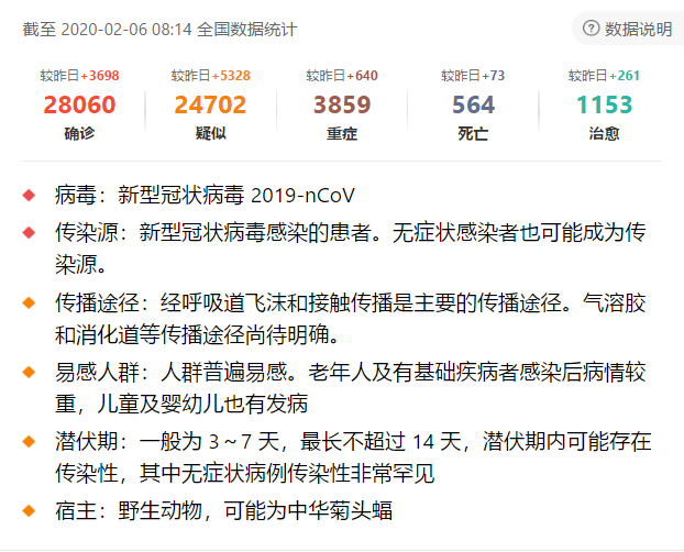 新冠肺炎全国最新动态概览🌟