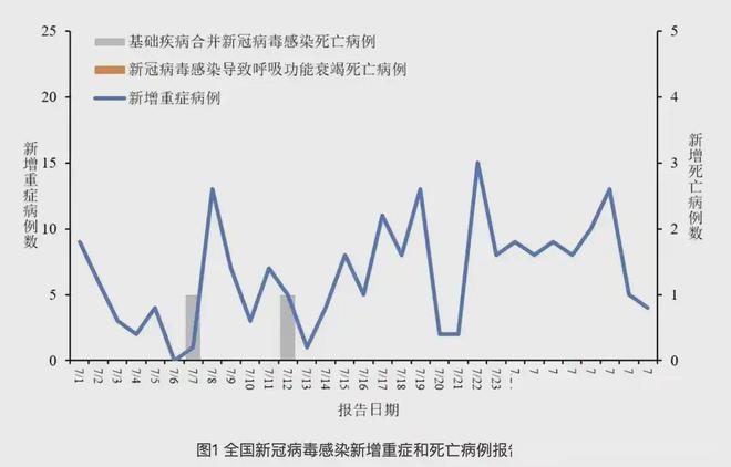 全球新冠病毒实时感染人数及疫情最新动态更新📢