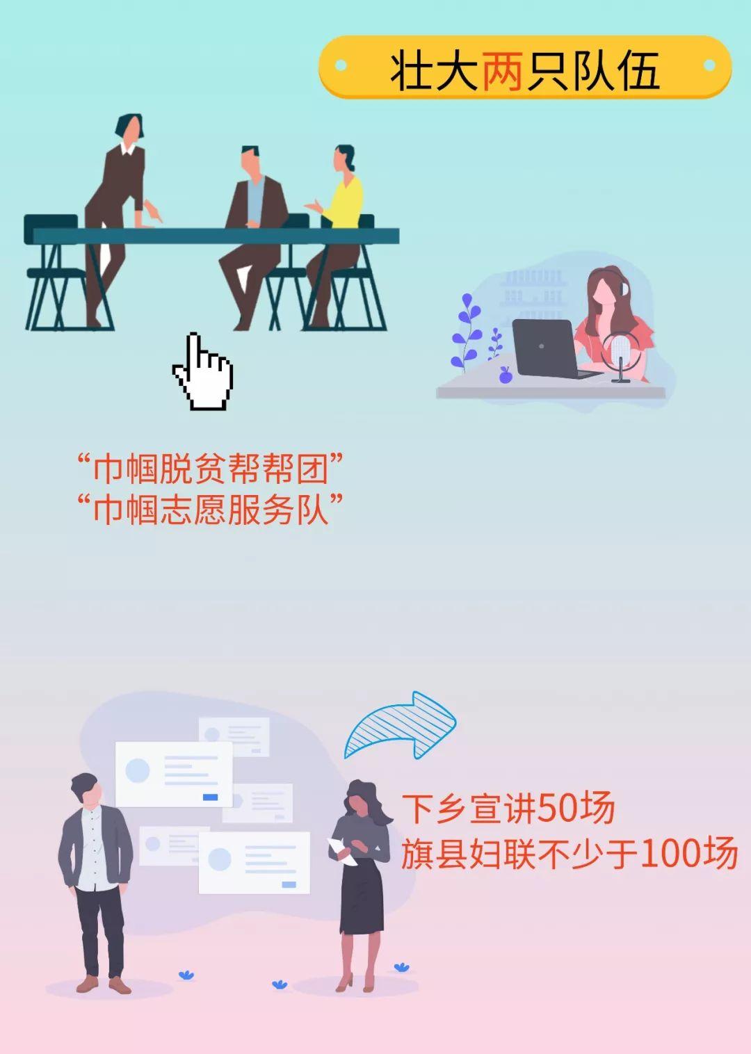 脱贫攻坚最新进展与步骤指南,通辽市篇