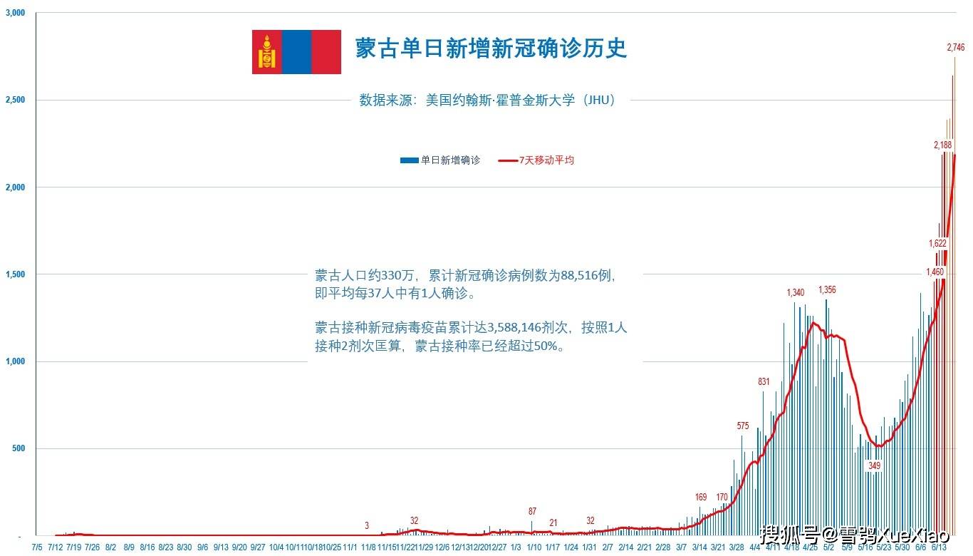 全球疫情最新动态,变化世界中的学习力量在行动