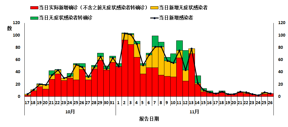 北京疫情轨迹最新论述与动态更新