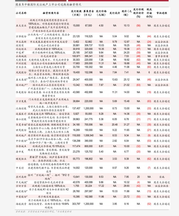 废铁行情最新价格汇总表