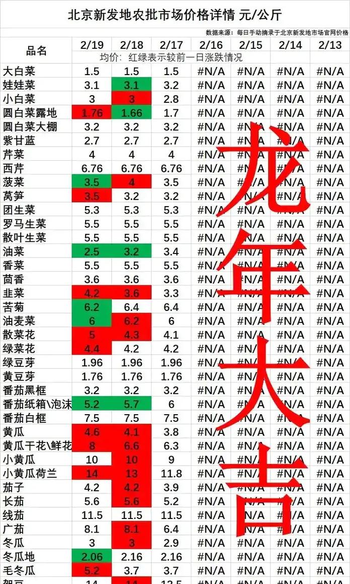 北京新发地蔬菜最新价格及小巷深处的蔬菜秘境探索揭秘