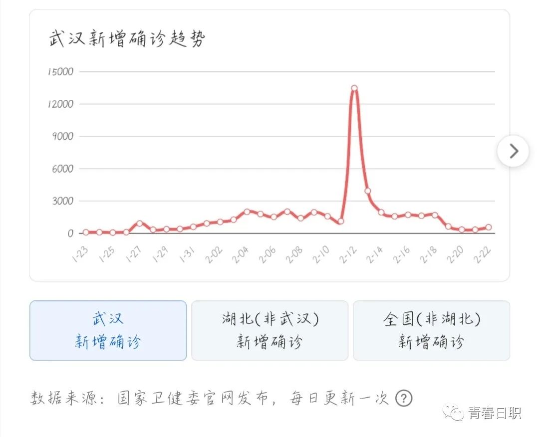 科技产品助力抗疫,最新实时播报新肺炎疫情动态与改变生活的影响