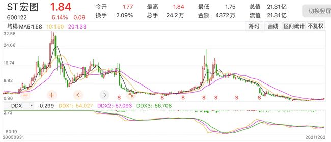 ST宏图最新动态,时代变迁与行业重塑