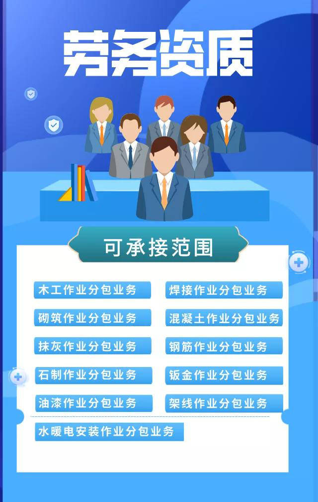 劳务公司最新资质等级,背景、发展与地位详解